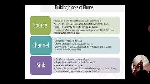 15CS82 Big Data Analytics Flume by Pandu  K