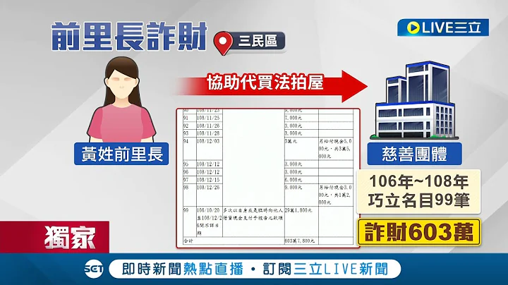 #三立独家 犯错还狡辩! 7旬前里长骗帮买房诈603万 二审认定"毫无悔意"判3年2个月 被害人怒控"判太轻"│记者 邱绍扬 吴缋杉│【LIVE大现场】20221130│三立新闻台 - 天天要闻
