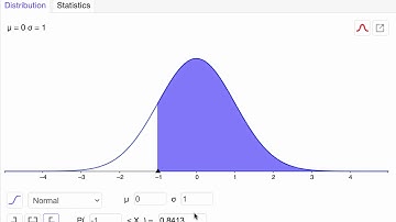 Geogebra: how to compute critical z (z*) values