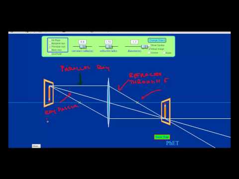 Optics 3