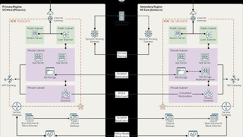 Quick Start: Oracle Cloud OCI (English)