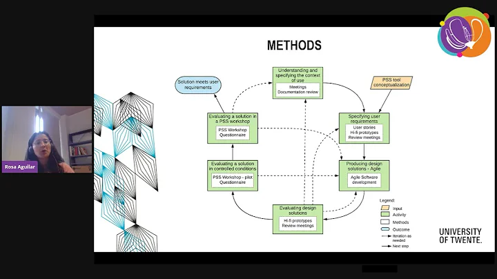 FOSS4G 2021 - OGITO – an Open Geospatial Interactive Tool to support collaborative spatial planning - DayDayNews