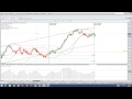 High Frequency Trading: Binary Options Trading Signals