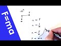 Newton's Second Law of Motion and Its Impact on Force and Acceleration
