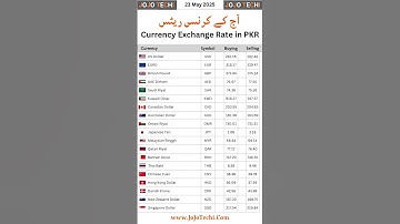 US Dollar Pakistan Conversion: Daily USD to PKR Update | Dollar Rate in Pakistan #Shorts