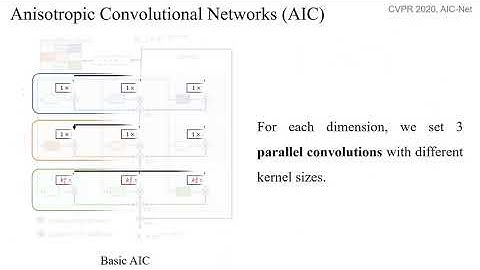 Anisotropic Convolutional Networks for 3D Semantic Scene Completion