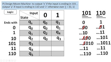 May 2022 - Q2 B MOORE MACHINE Design