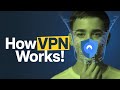 How VPN Works — Explained Simply (2025 Guide)