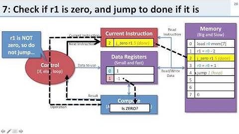 intro 8 example execution