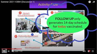 Summer 2021 V-DBM (Discussion 8): Data Flow Inconsistency Reminder