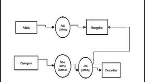Online Banking Project in Asp Net PPT