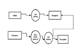 Online Banking Project in Asp Net PPT