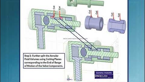CFD Simulation of a Spool Valve using Simerics - Virtura3D
