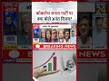 Rashtra Ki Baat: Cockroach Janta Party पर क्या बोले Anant Vijay?
