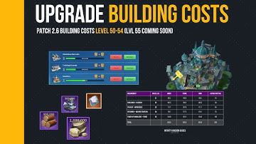 BUILDING COSTS lvl 50-54(55) | Infinity Kingdom | up to 20% coupon back on AppGallery