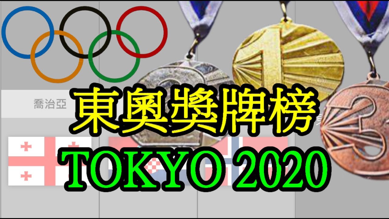 東奧獎牌榜 2020 | Tokyo Olympic Medal Tally Ranking 2020/2021 - YouTube
