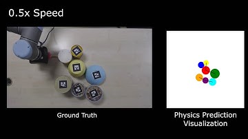 Belief Regulated Dual Propagation Nets for Learning Action Effects on Articulated Multi-Part Object