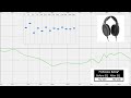Headphone equalization guide | Improve your headphones!
