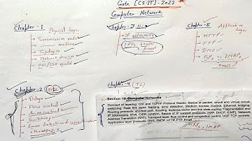 GATE "COMPUTER NETWORK" FULL SYLLABUS IN SINGLE VIDEO ! #GATE #gate #gate2021 #computernetwork #2021