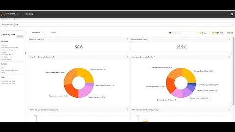 Automation Anywhere Bot Insights & Power BI Connector