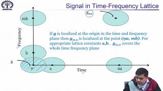 Lecture 30: Waveforms beyond 5G (cont.)