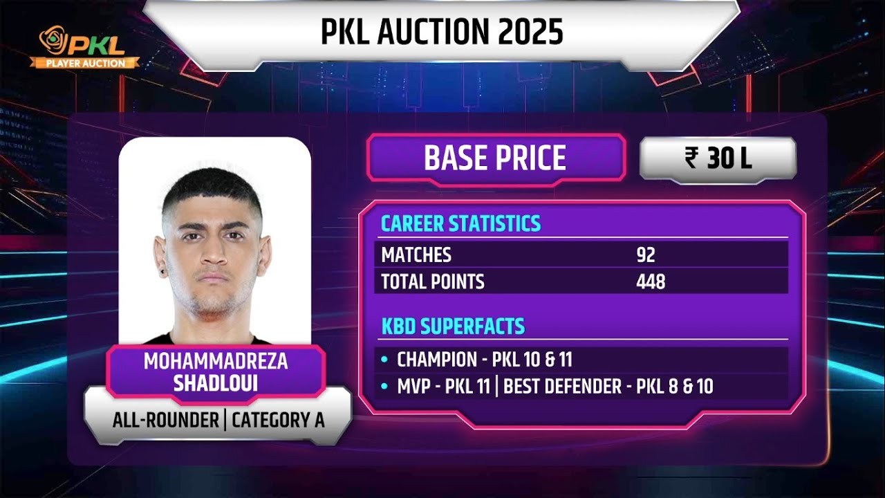 Gujarat Giants sign Mohammadreza Shadloui for ₹2.23 Cr in Season 12 Player Auction | Pro Kabaddi