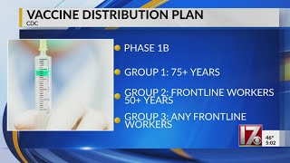 Vaccine distribution plan enters Phase 1B