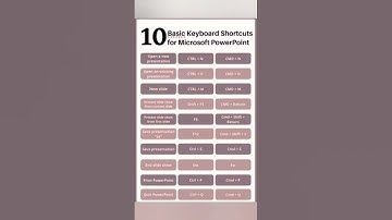 Ms PowerPoint Shortcut keys । For all computer users.