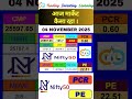 04 NOV 2025 | आज की Cash और Index पोज़िशन | FII DII | Nifty | BankNifty | Sensex | ShareMarket | ETF