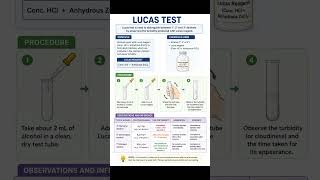 lucas test to distinguish 1•, 2•, and 3• alcohol...