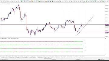 4 Timeframe Stochastic - Perfect for Scalping and Long-Term Trading