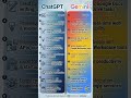 ChatGPT vs Gemini 🤖 — Which AI is better?
