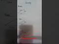 area , perimeter of triangle. #calculation #learnmath #education #learnmath #education #mathtricks