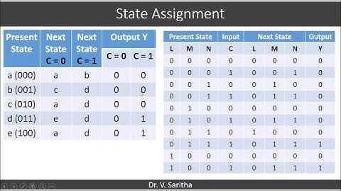 Design of Sequential Circuit   2