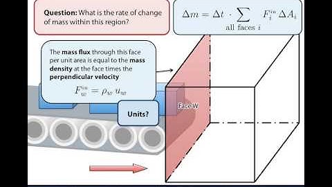 AtmosphericDynamics Chapter01 Part03 Continuity