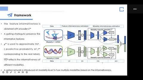 Multimodal Dynamics Dynamical Fusion for Trustworthy Multimodal Classification（CVPR 2022)