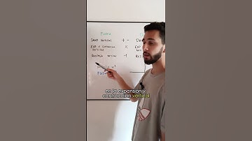 Como se hacen las transformaciones de funciones?