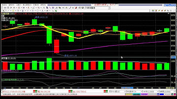 0039 看盤軟體程式的Q&A 4