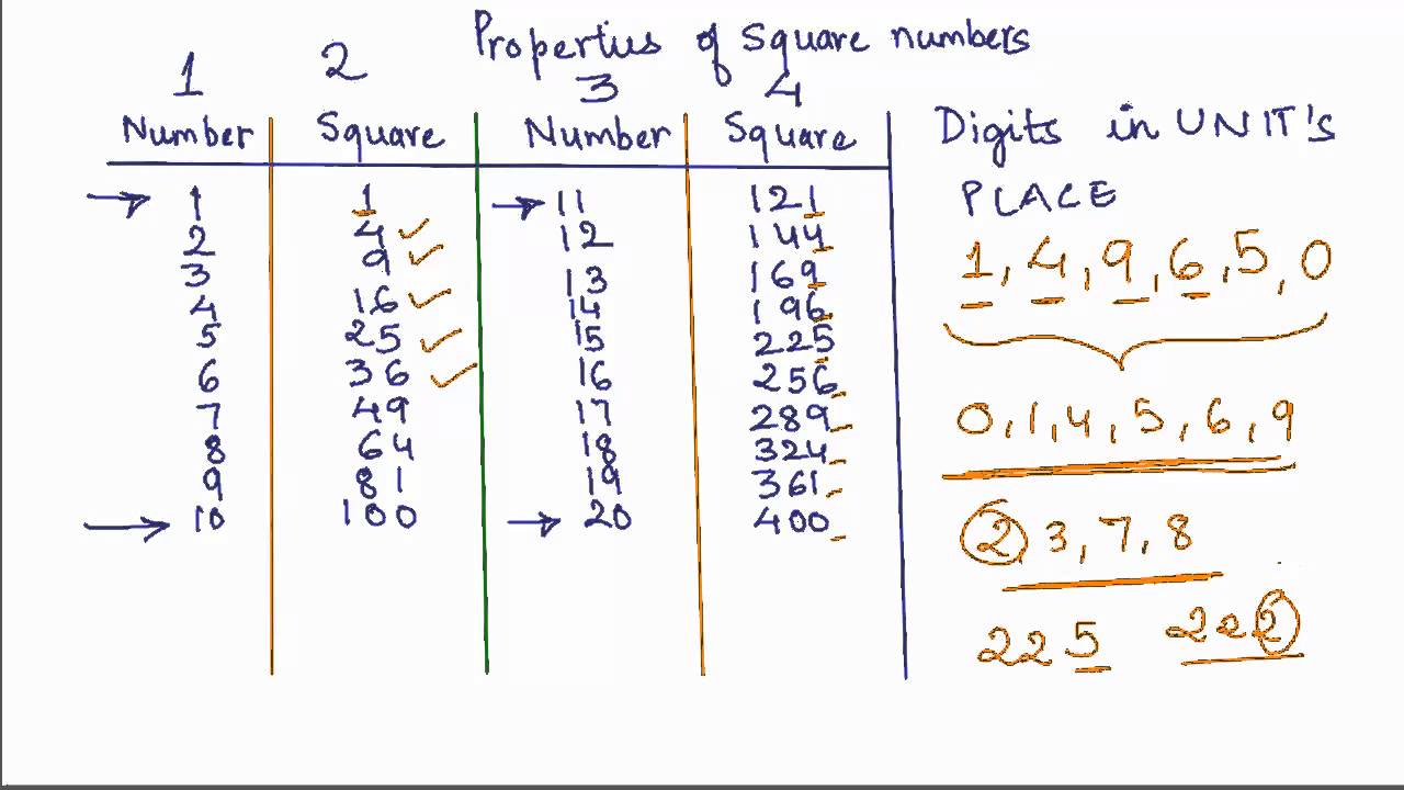 02 Properties Of Square Numbers CBSE MATHS YouTube 02 Properties Of Square Numbers CBSE MATHS YouTube