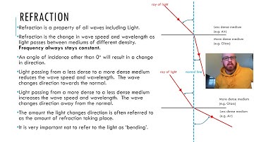 Higher Physics - Refractive Index and Critical Angle