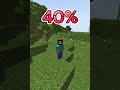 Minecraft entity 😱😨#viral#shorts#short#shortvideo