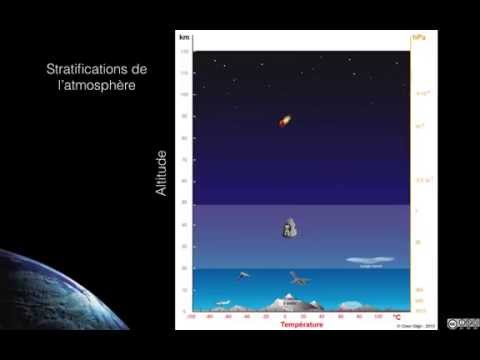 Vidéo: La Véritable épaisseur De L'atmosphère - Vue Alternative