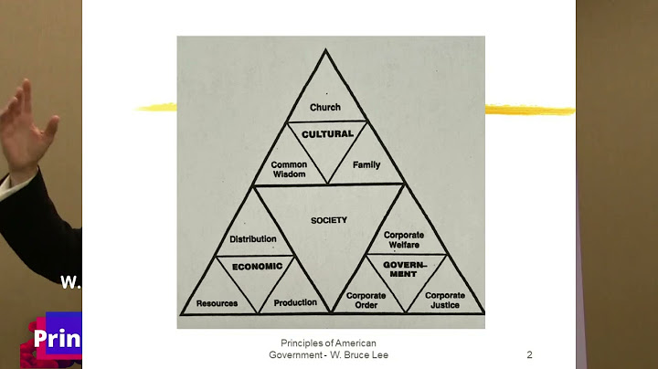 The above graph is most closely associated with