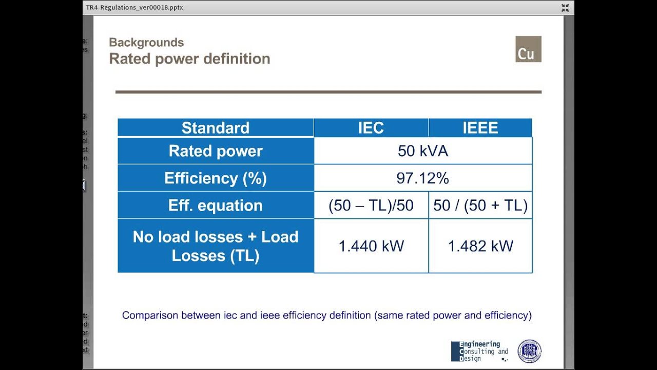 Transformer MEPS