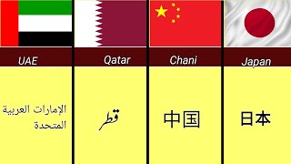 🌍 59 Countries and Their Languages | What Language Does Each Country Speak 🇺🇳