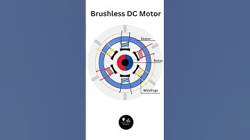 The Magic of Brushless DC Motors | #shorts