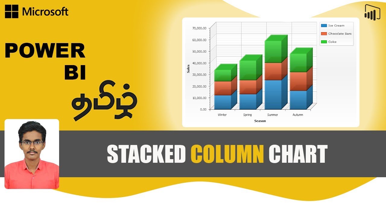 How to Create Stacked Column Chart in Microsoft Power BI | Power BI ...