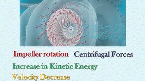 API 617 Centrifugal Compressor Fundamentals
