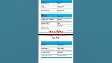 #New Syllabus class 12 2022-23 jac board#