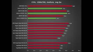 Ryzen 2400G Vega11 2200G Vega8 OC Test